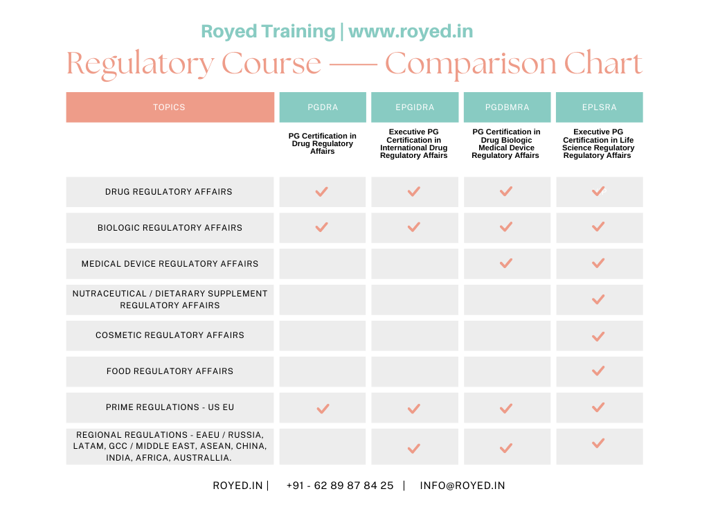Royed Training Regulatory Courses